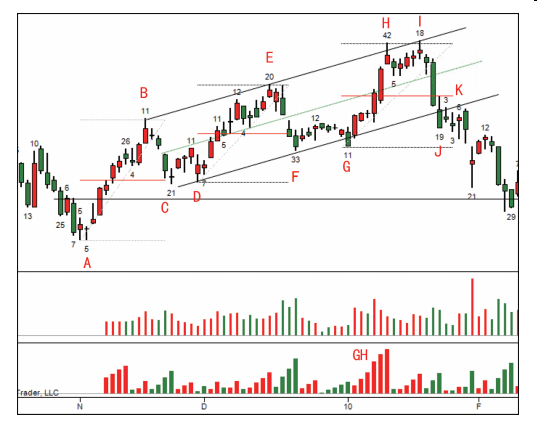 第三节 派发案例（二）-Pic no.5