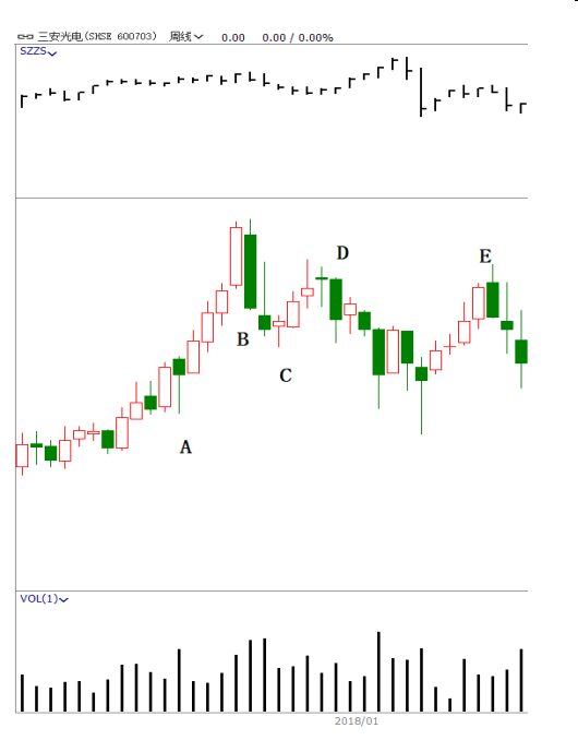 第三节 派发案例（一）-Pic no.4