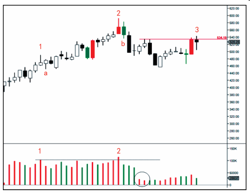 第三节 派发案例（一）-Pic no.15