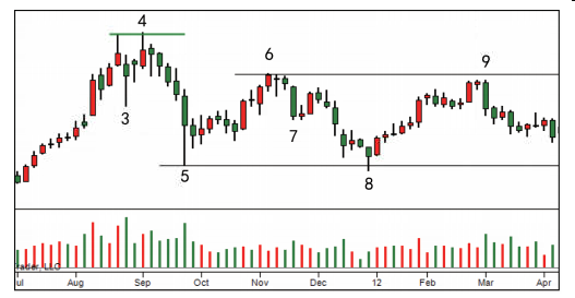 第三节 派发案例（一）-Pic no.6