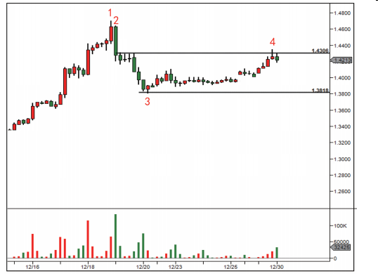第三节 派发案例（一）-Pic no.9