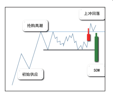 第二节派发的确认阶段-Pic no.1
