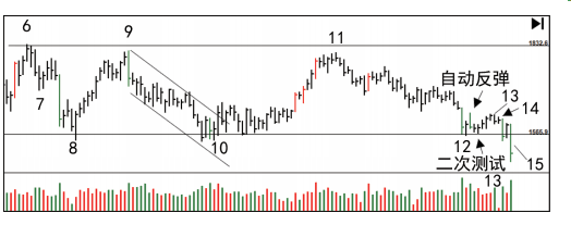第三节 派发案例（一）-Pic no.7