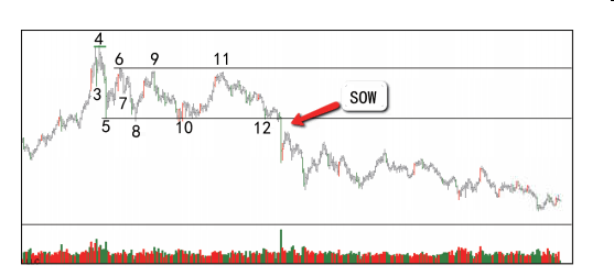 第三节 派发案例（一）-Pic no.8