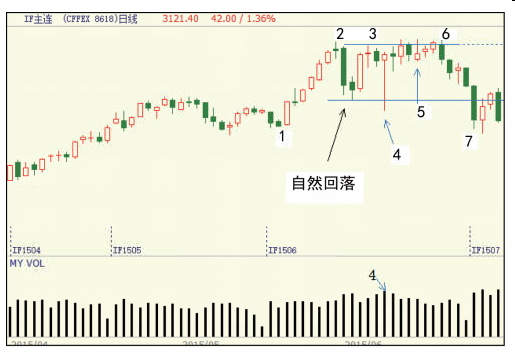 第三节 派发案例（一）-Pic no.12