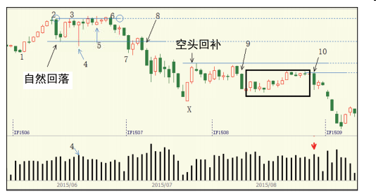 第三节 派发案例（一）-Pic no.13