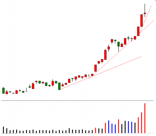 第一节主力资金的出货过程-Pic no.2