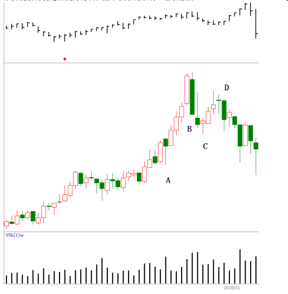 第三节 派发案例（一）-Pic no.3