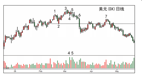 第三节 派发案例（一）-Pic no.17