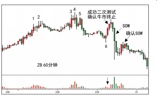 第三节 派发案例（二）-Pic no.1