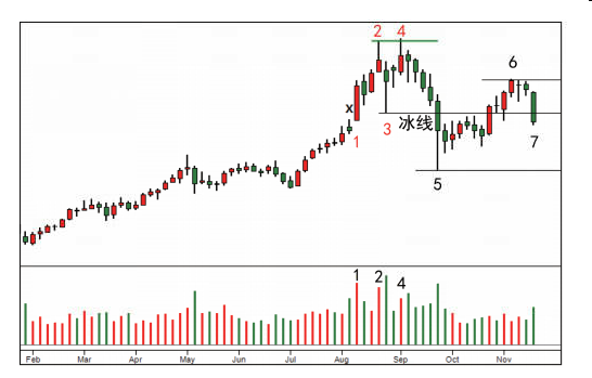 第三节 派发案例（一）-Pic no.5