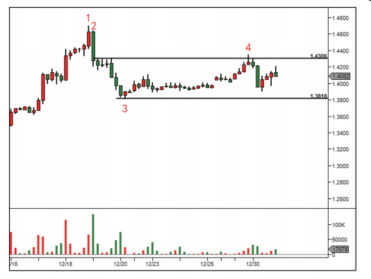 第三节 派发案例（一）-Pic no.10