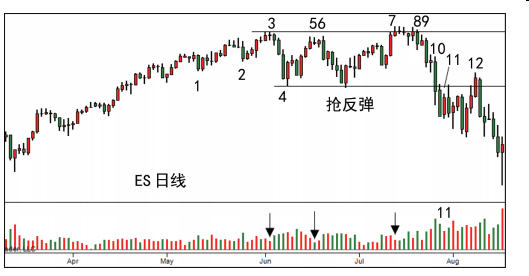 第三节 派发案例（一）-Pic no.14
