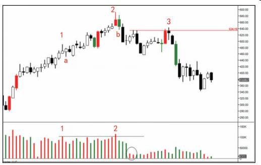 第三节 派发案例（一）-Pic no.16
