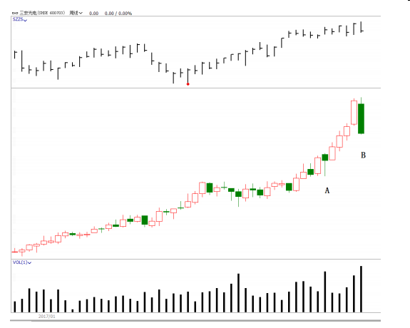第三节 派发案例（一）-Pic no.1