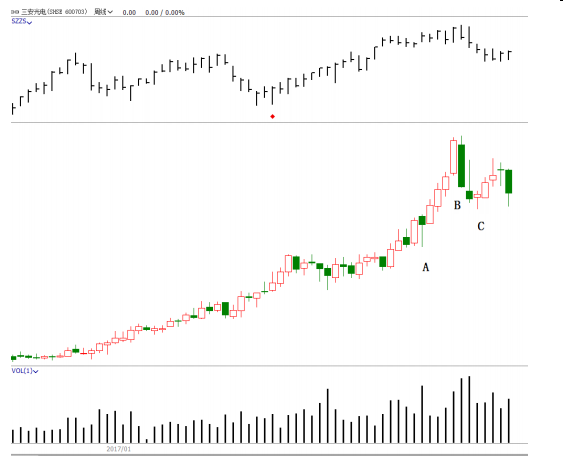 第三节 派发案例（一）-Pic no.2