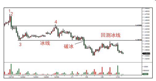 第三节 派发案例（一）-Pic no.11