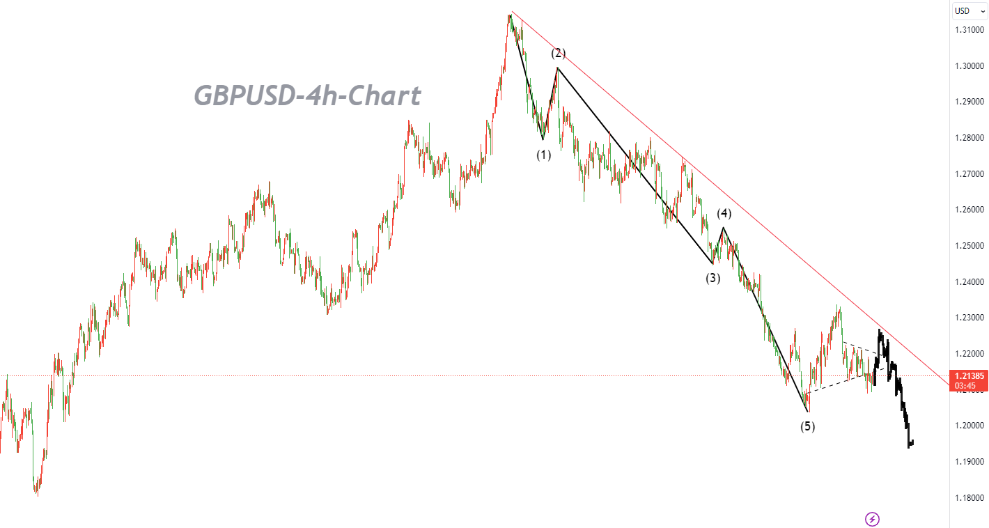10/20 GBPUSD：市场重返三角整理将提振多头信心-Pic no.1