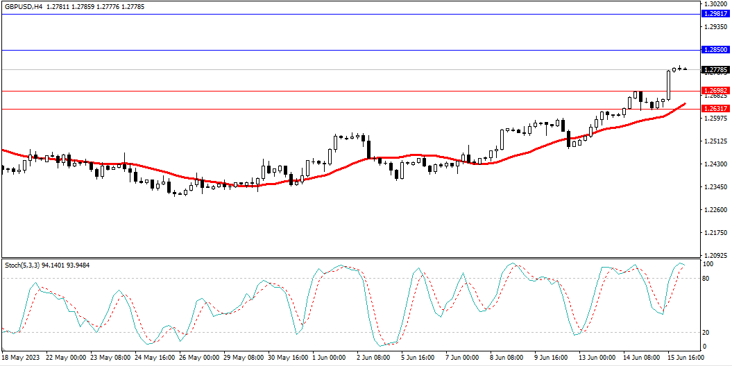 Market Analysis Articles June 16th-Pic no.3