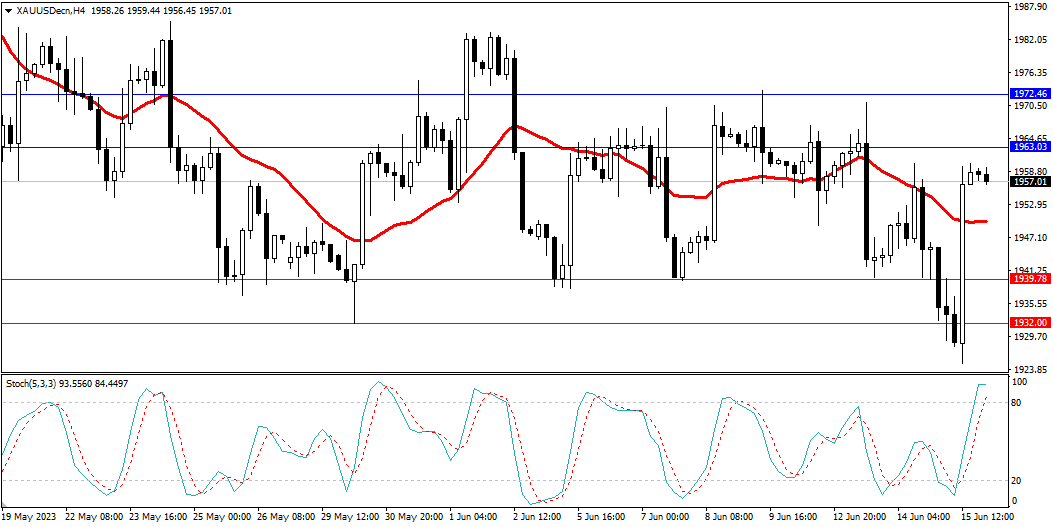 Market Analysis Articles June 16th-Pic no.2