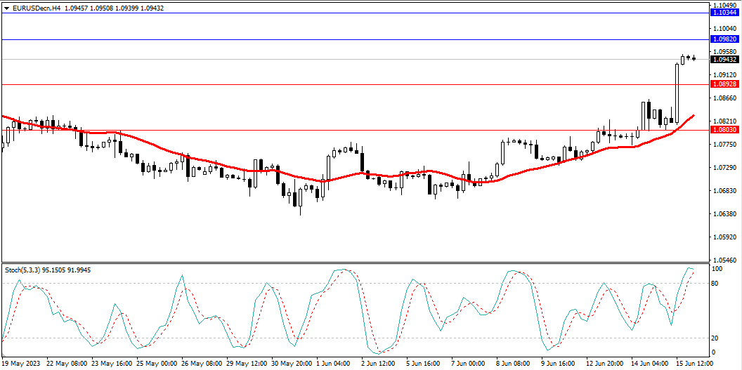 Market Analysis Articles June 16th-Pic no.1