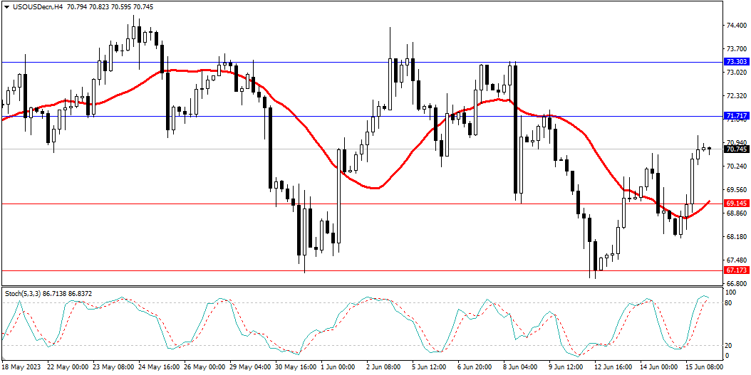 Market Analysis Articles June 16th-Pic no.5