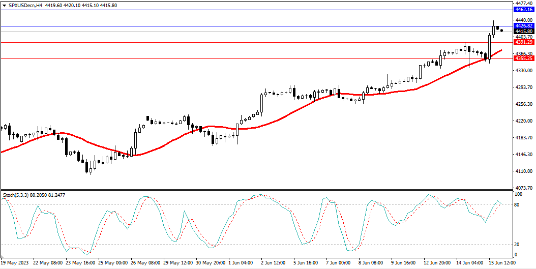 Market Analysis Articles June 16th-Pic no.4