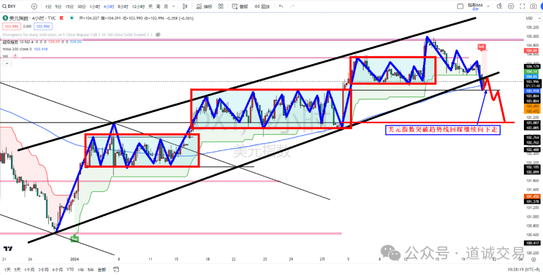 2月21日黄金原油分析报告-Pic no.1