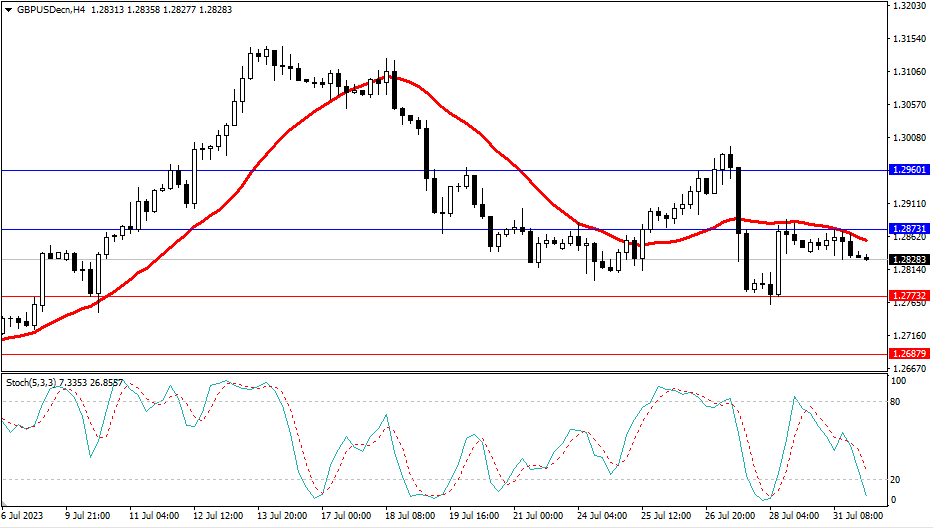 Market Analysis Articles August 1st-Pic no.3