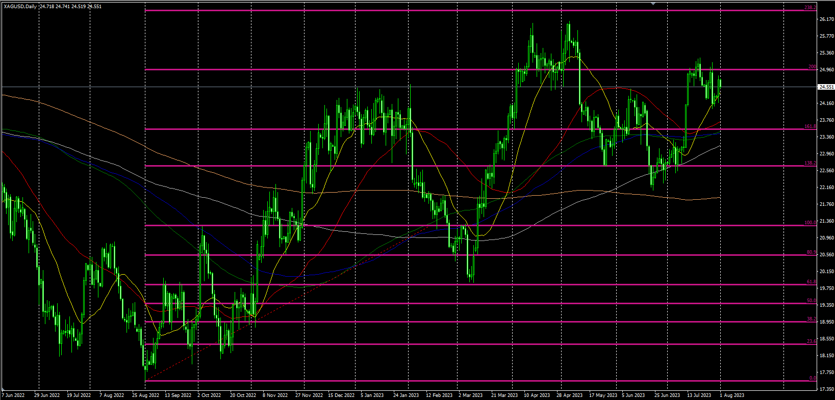 2023.8.1  欧盘视点-Pic no.2