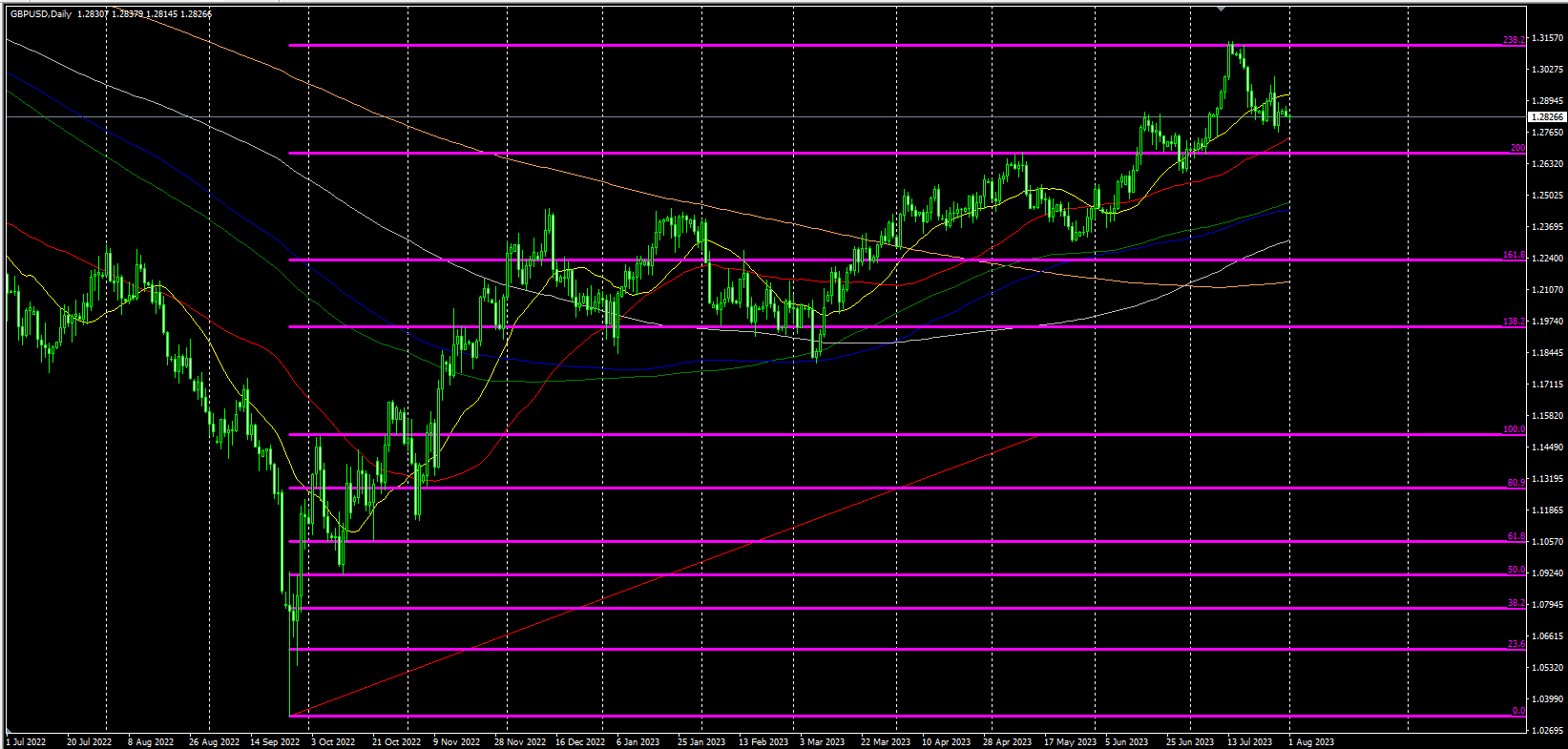 2023.8.1  欧盘视点-Pic no.5