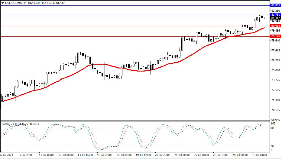 Market Analysis Articles August 1st-Pic no.5