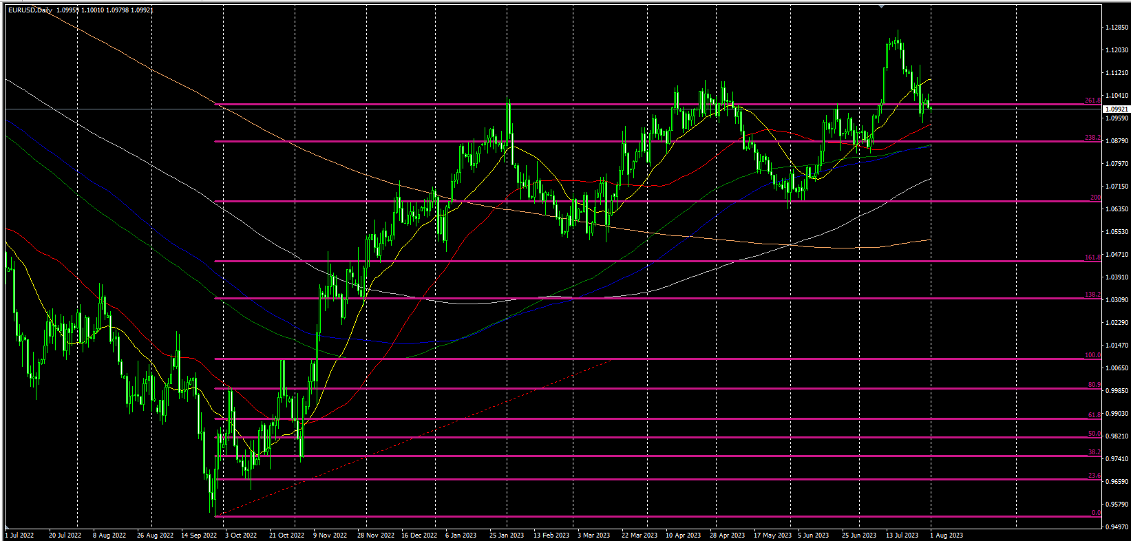 2023.8.1  欧盘视点-Pic no.4