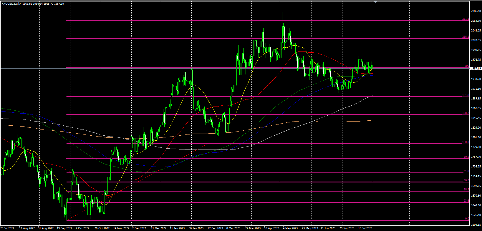 2023.8.1  欧盘视点-Pic no.1