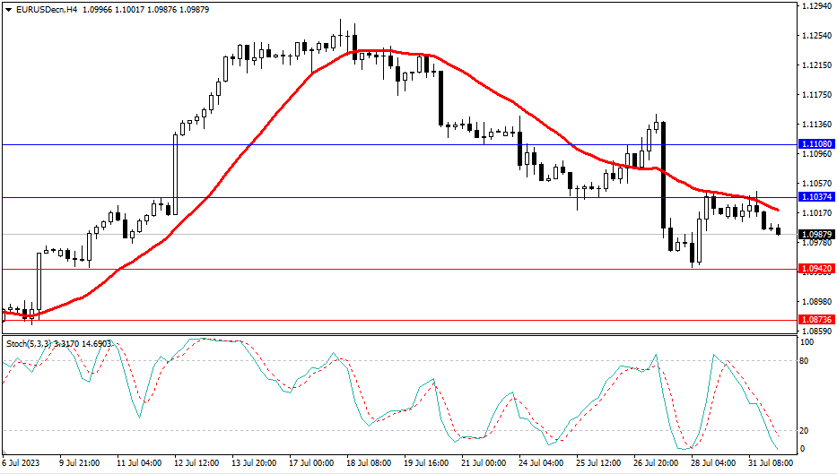 Market Analysis Articles August 1st-Pic no.1