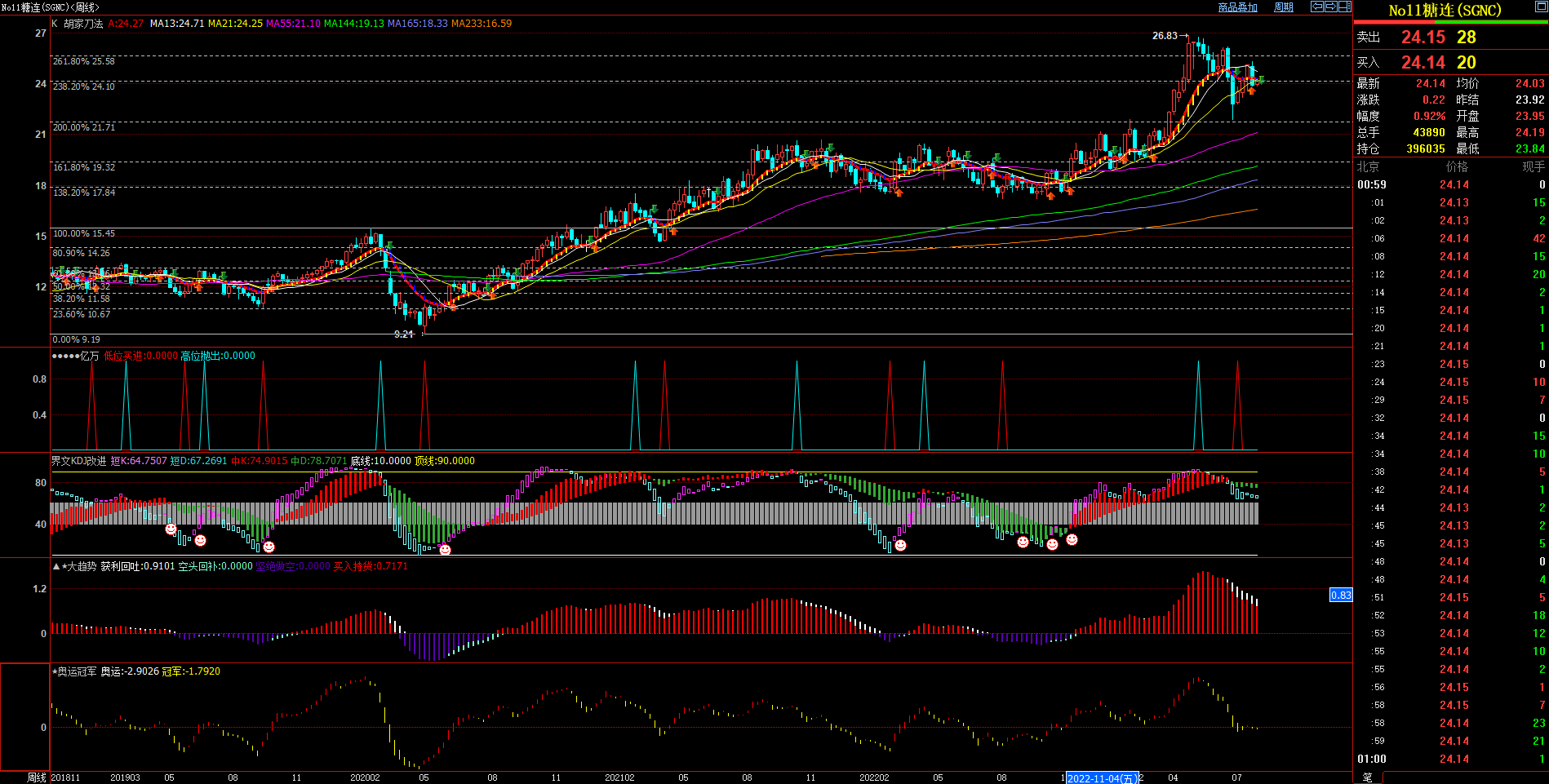 2023.8.1  近期美原糖基本面与技术面浅析-Pic no.2