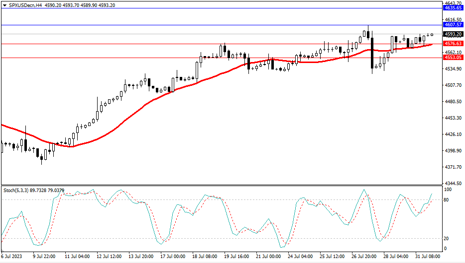 Market Analysis Articles August 1st-Pic no.4