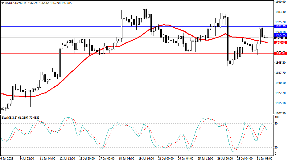 Market Analysis Articles August 1st-Pic no.2