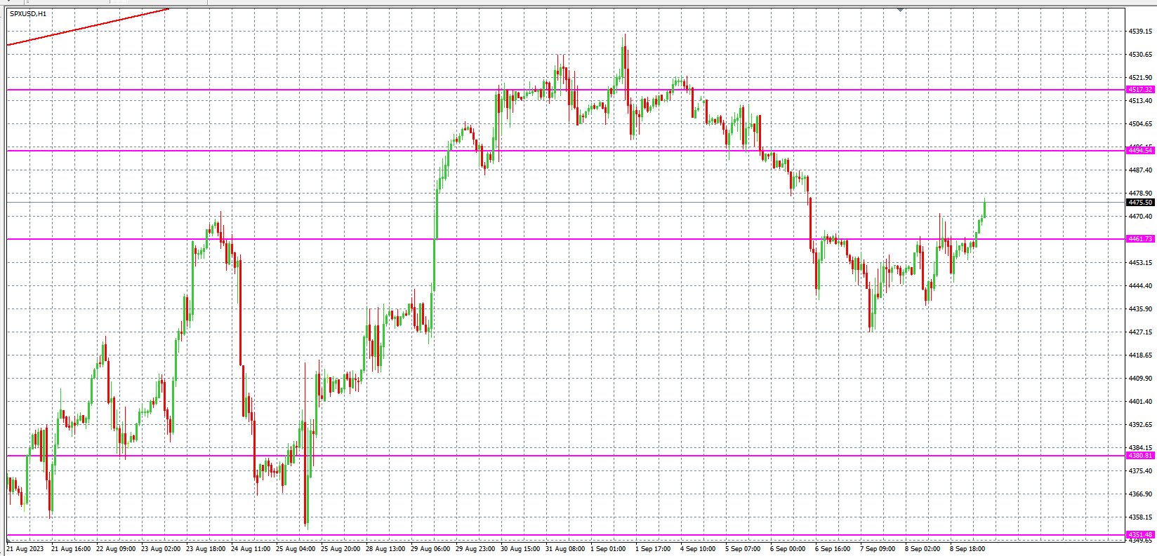 2023.9.11  欧盘小时线图 技术分析-Pic no.4