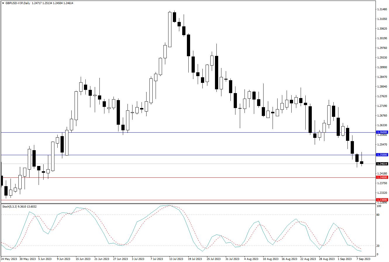 2023.9.10  周线级别市场分析 by Franky-第3张图