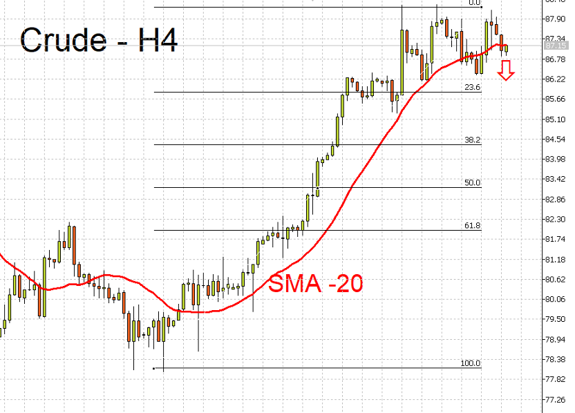 09/11 外汇市场一周走势回顾与展望-Pic no.4