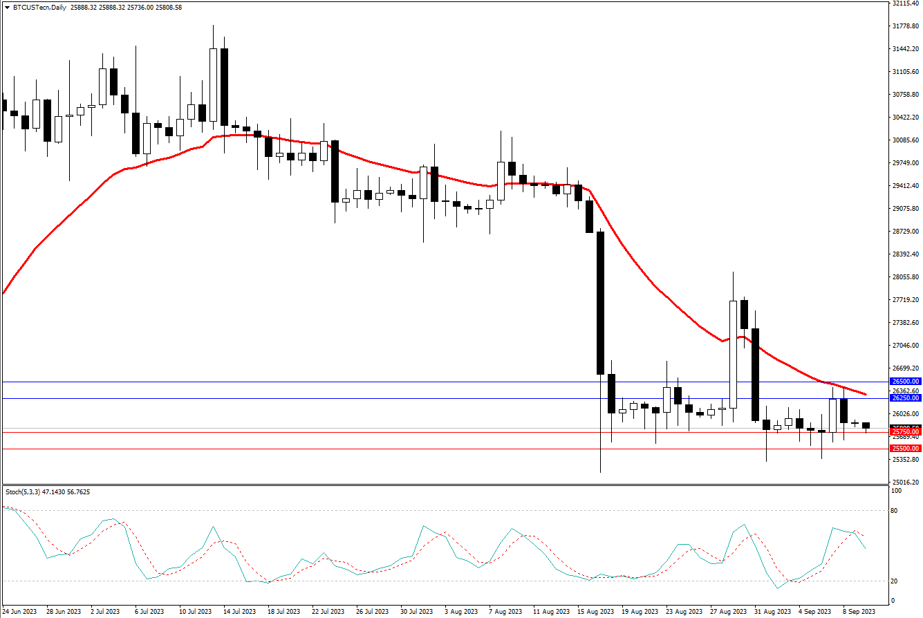 2023.9.10  周线级别市场分析 by Franky-第10张图