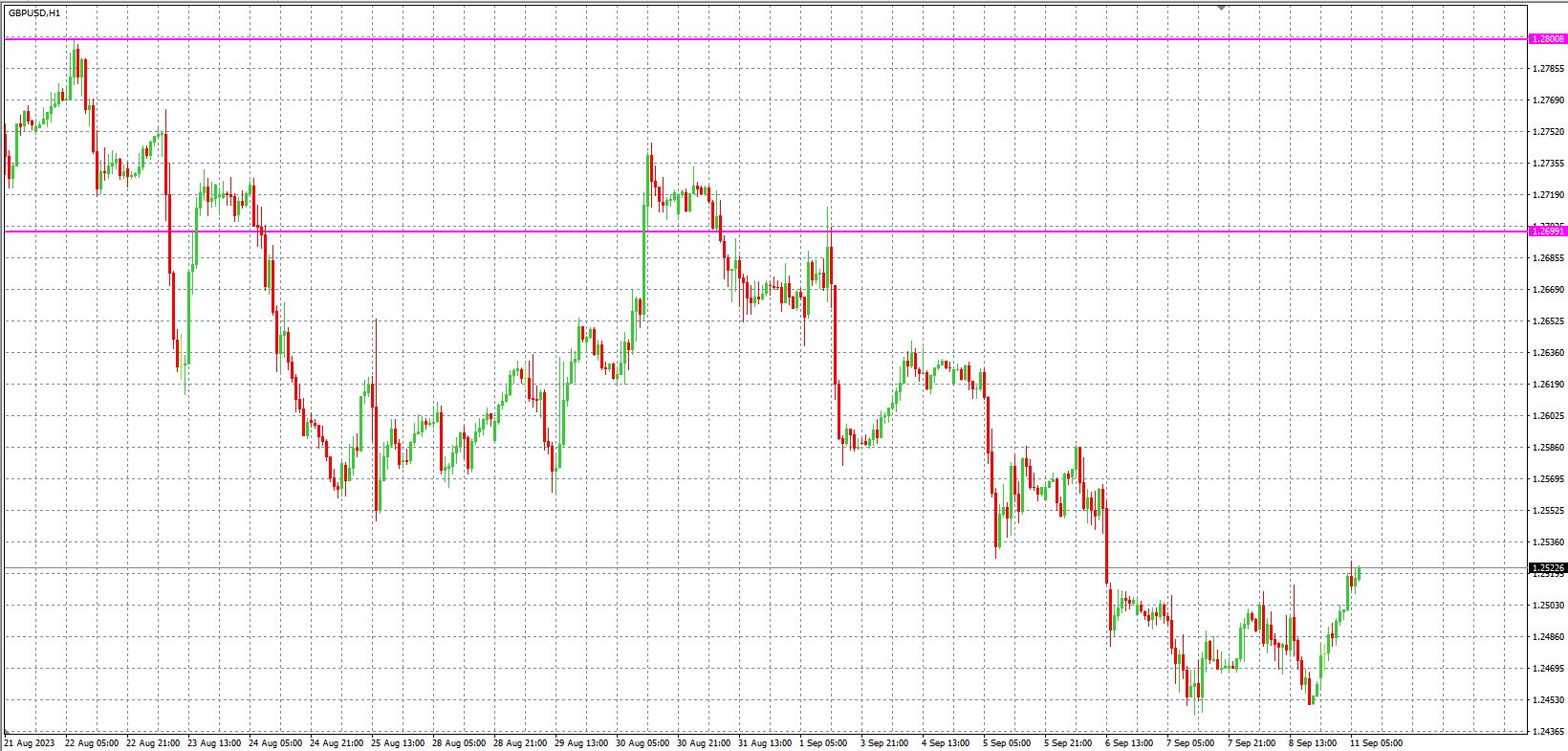 2023.9.11  欧盘小时线图 技术分析-Pic no.3