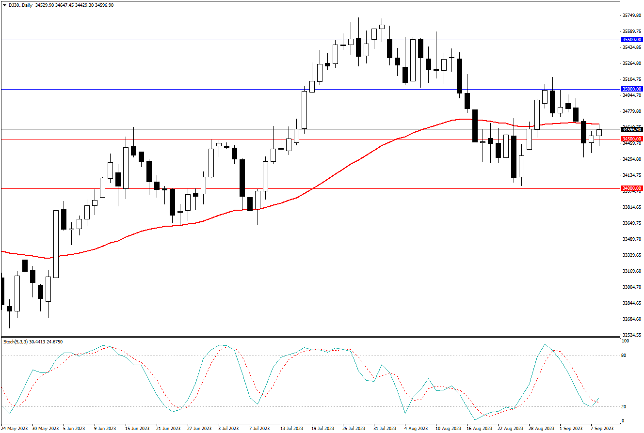2023.9.10  周线级别市场分析 by Franky-第6张图