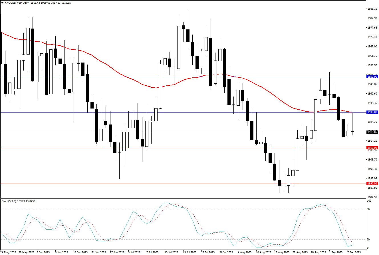 2023.9.10  周线级别市场分析 by Franky-第8张图