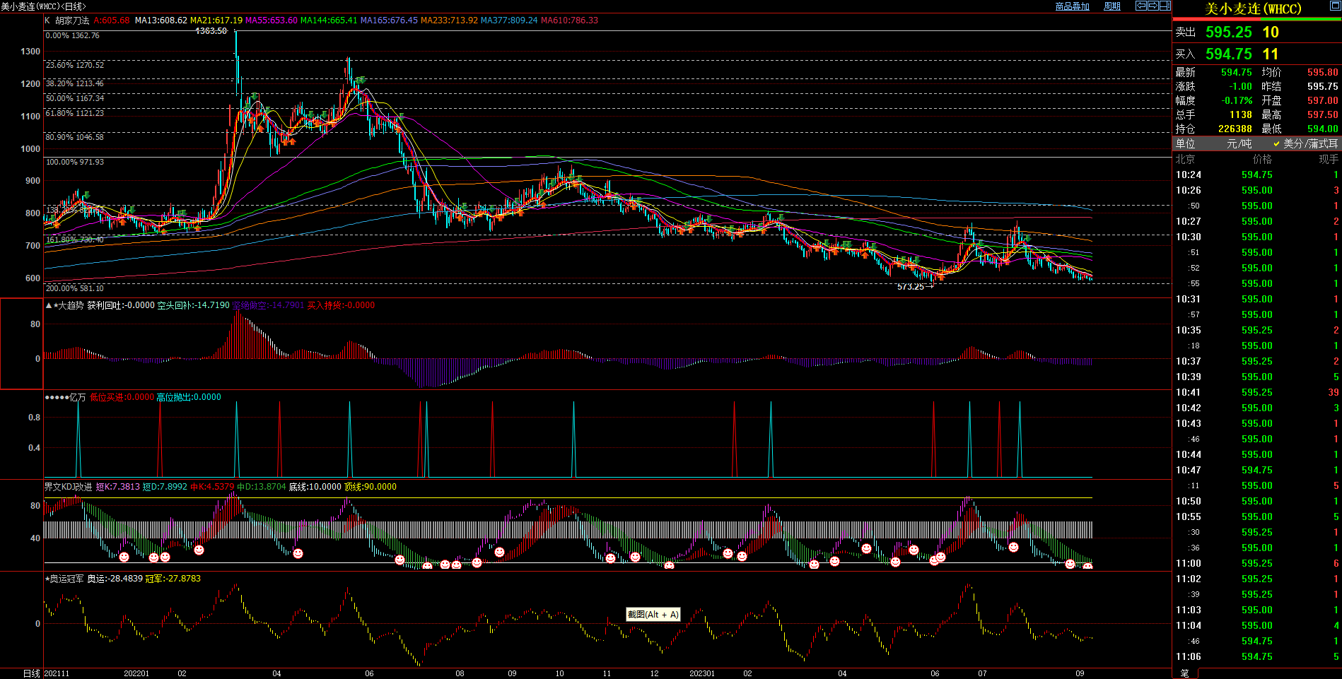 2023.9.11 原创文章 近期美小麦基本面与技术面浅析-Pic no.1