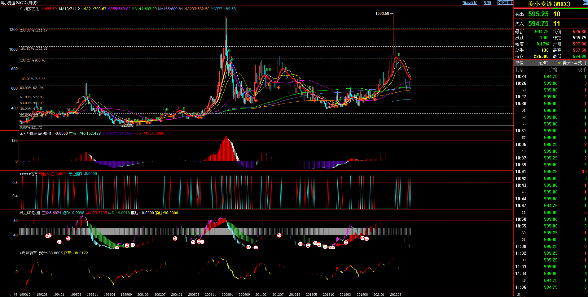 2023.9.11 原创文章 近期美小麦基本面与技术面浅析-Pic no.3