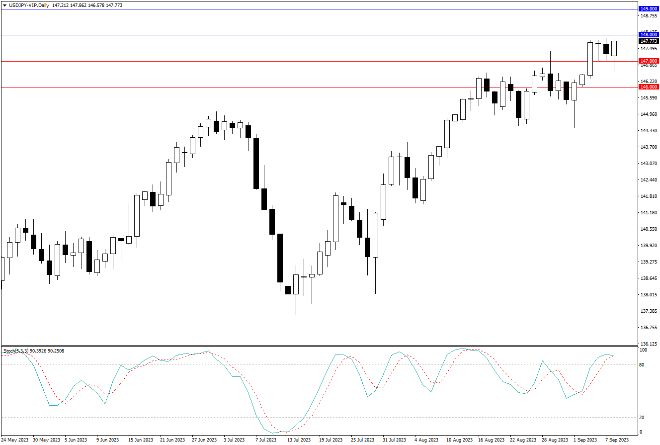 2023.9.10  周线级别市场分析 by Franky-第4张图