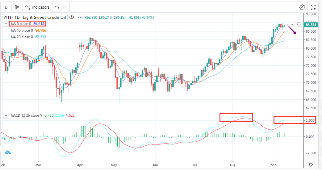 WTI：高位震荡，区间交易为主（9月11日）-Pic no.1