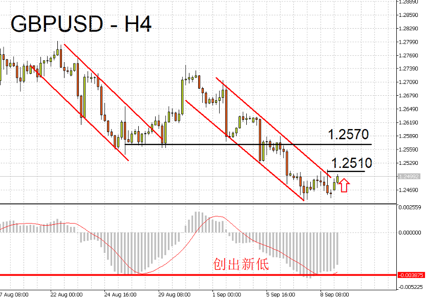 09/11 外汇市场一周走势回顾与展望-Pic no.2